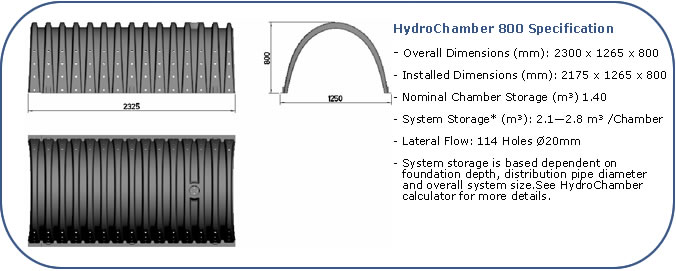 HydroChamber